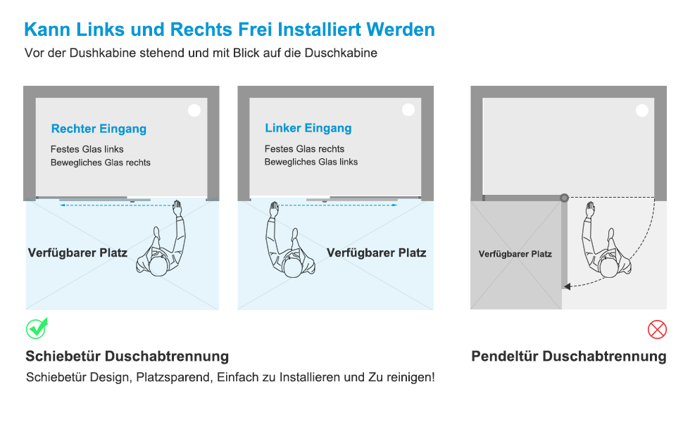 Montage Links und Rechts & Verfügbarer Platz
